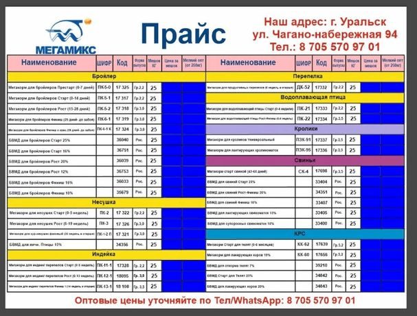 Прайс листы оптовых баз. Мегамикс прайс лист. Данев корм Волжский. Мегамикс Волгоград прайс на продукцию. Оптовый прайс мегамикс.