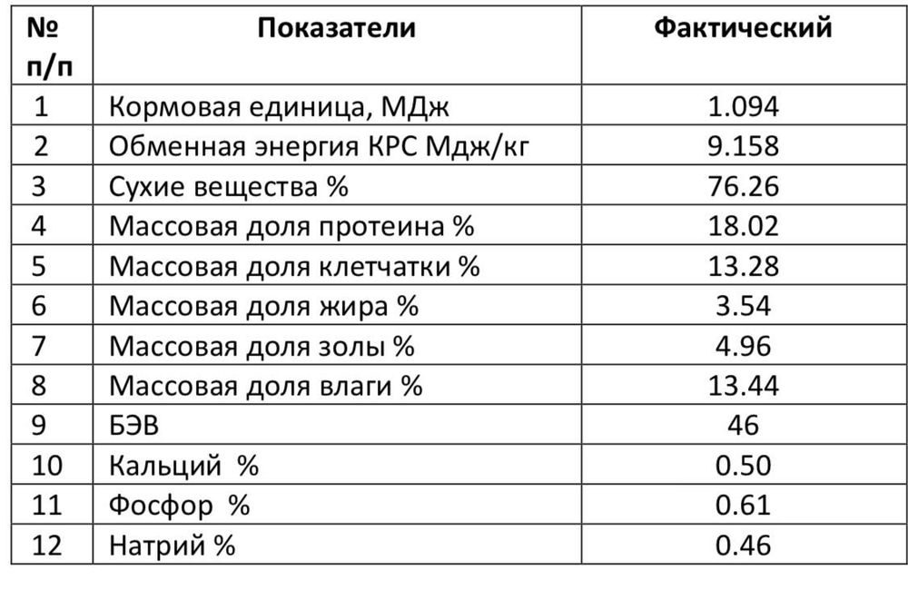 Кормовая единица. ГОСТ на комбикорма для КРС. Комбикорм КК 65 для КРС состав. Комбикорм для откорма КРС КК-65 состав. КК 65 комбикорм для откорма коров.