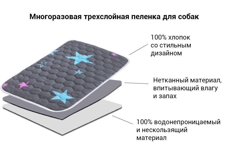 Пеленки Для Собак Оптом От Производителя Купить