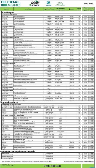 Прайс лист комбикормового. Прайс лист на комбикорма. Напечатать прайс-лист для комбикорма. Изготовление комбикорма прейскурант. Челябинский комбикормовый завод прайс-лист.